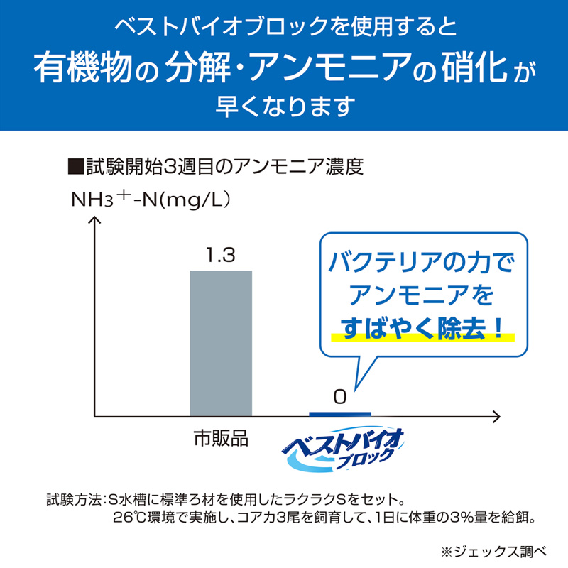 ベストバイオブロック メダカ用
