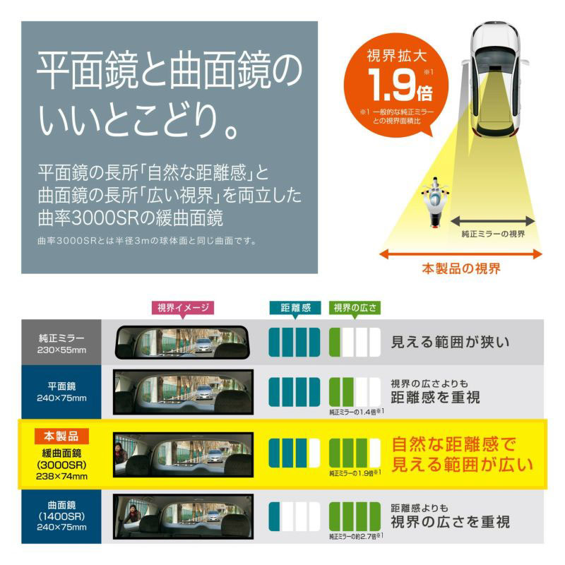 3000RパーフェクトM 184g