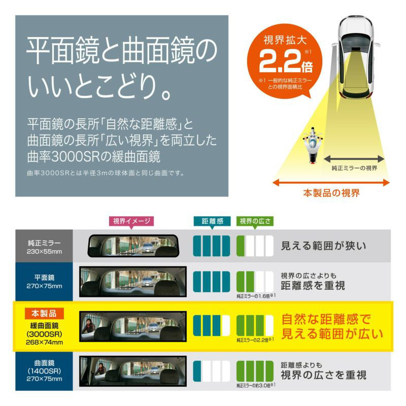 3000RパーフェクトM 206g