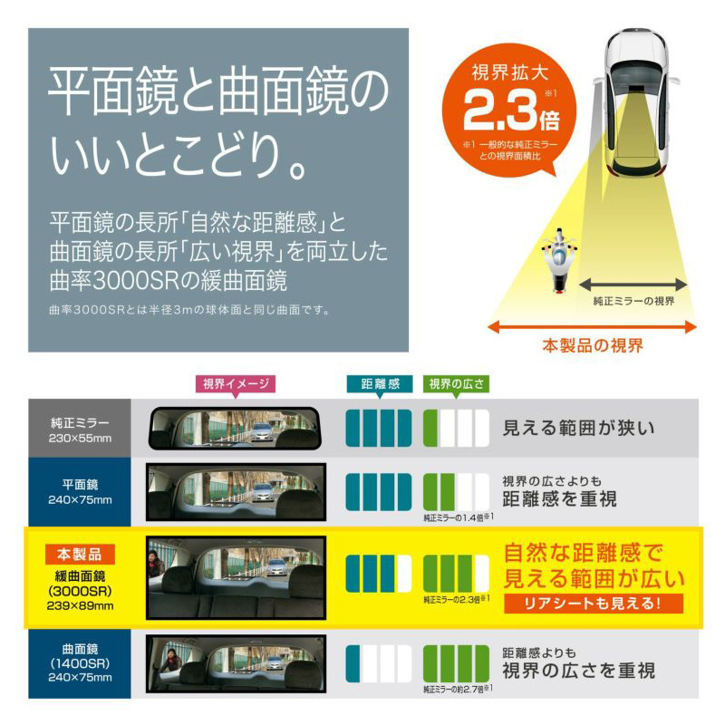 3000Rミラー軽自動車用 220g