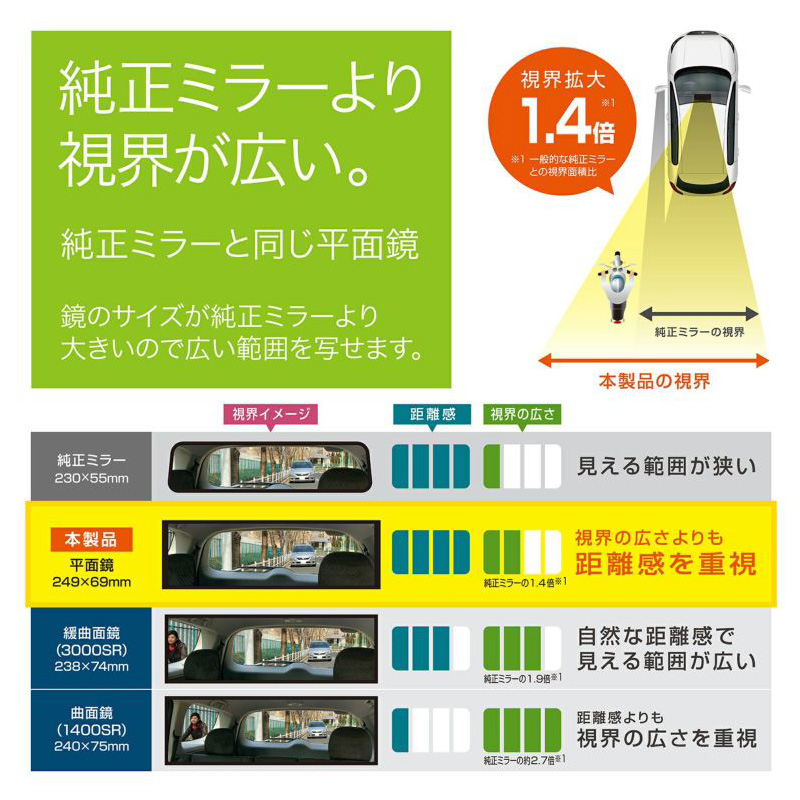 平面ルームミラー250 184g