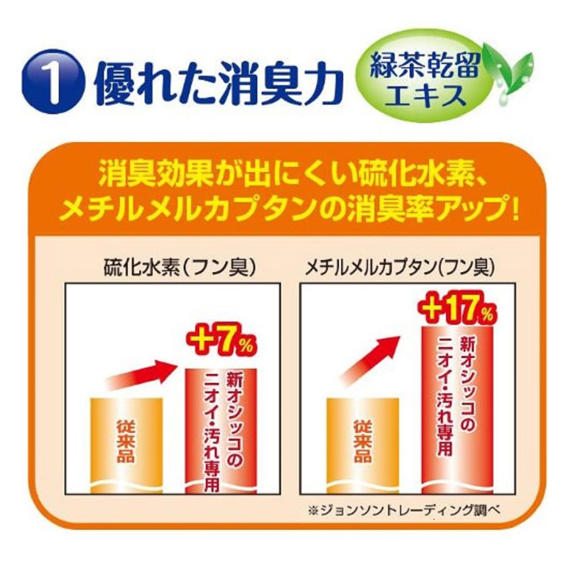 天然成分消臭剤 オシッコのニオイ・汚れ専用 本体 270mL