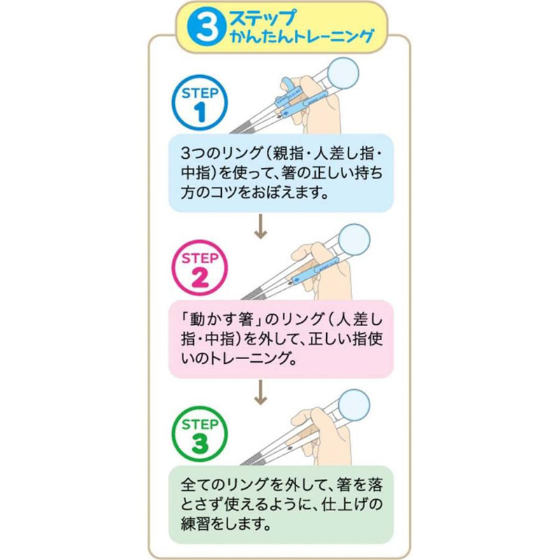 デラックストレーニング箸 右利き用 ポケットモンスター