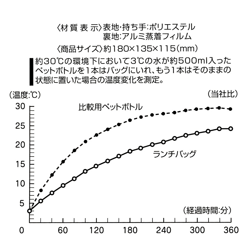 子供弁当箱用 保冷 がま口ランチバッグ リトルユニコーン