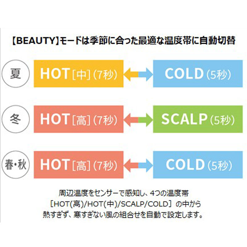 ★プラズマクラスタードレープフロードライヤー IB-WX2W ソルベホワイト