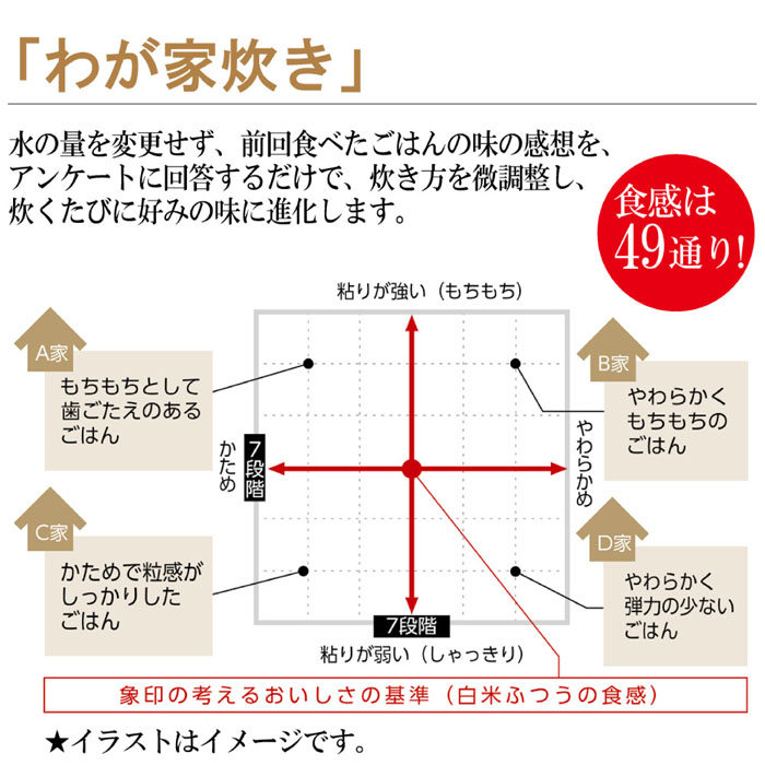 ●圧力IH炊飯ジャー 4合 NW-MA07-BA ブラック