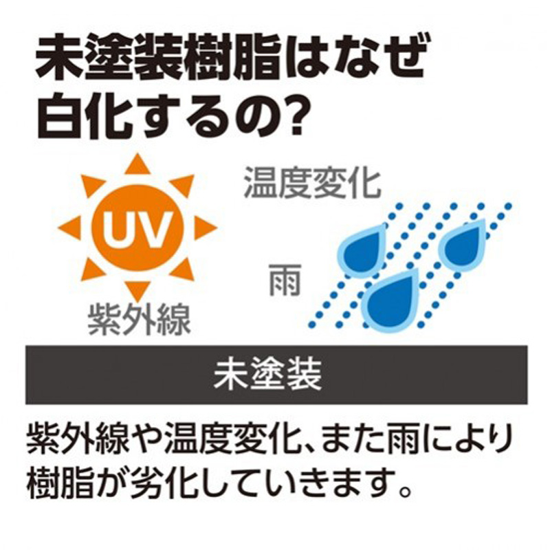 磨塾未塗装樹脂BKコート 100ml
