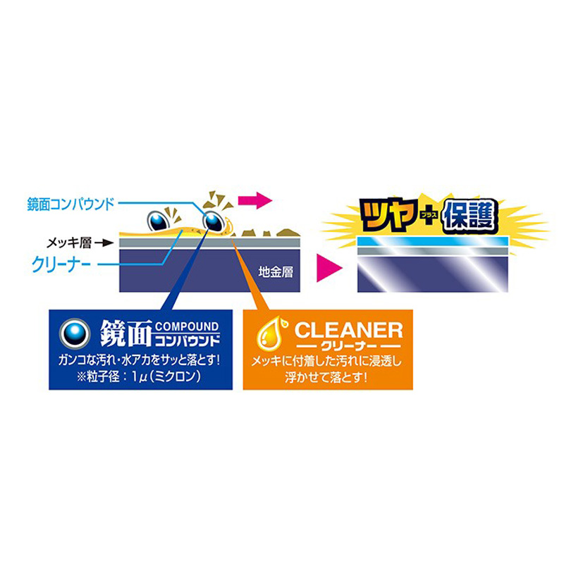 磨塾メッキクリーナー 80ml