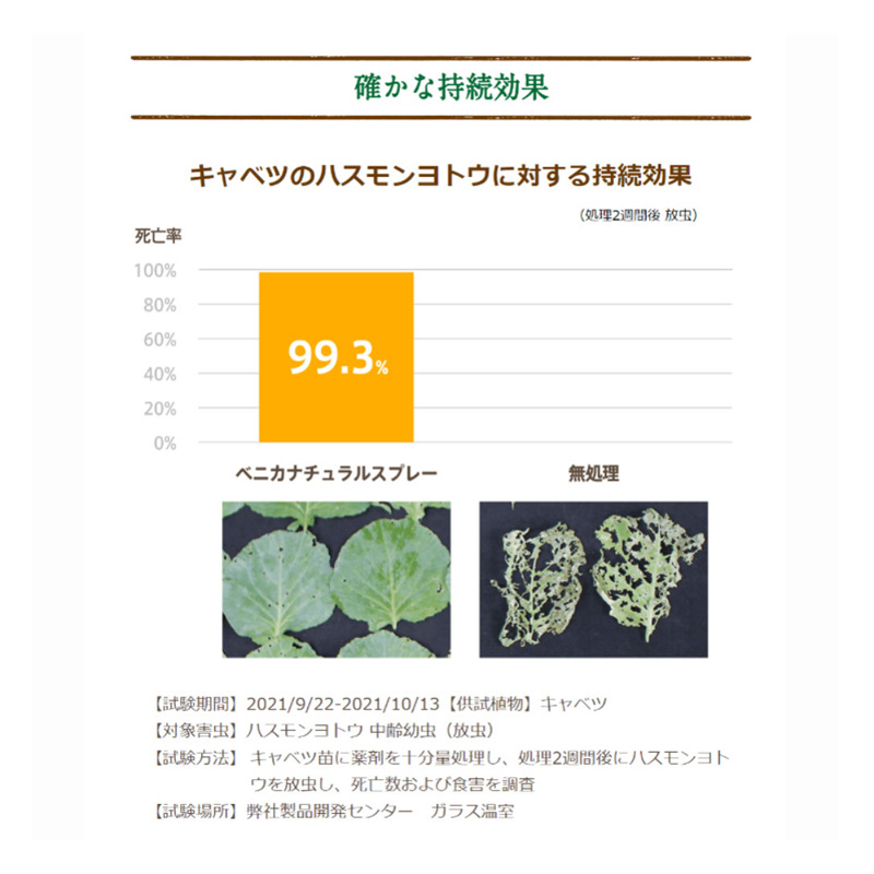 ベニカナチュラルスプレー 1000ml