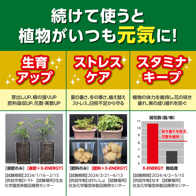 バイオスティミュラント活力液 X-ENERGY 600ml