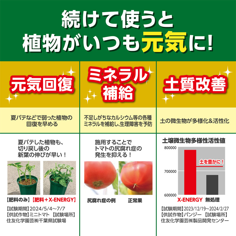 バイオスティミュラント活力液 X-ENERGY 600ml