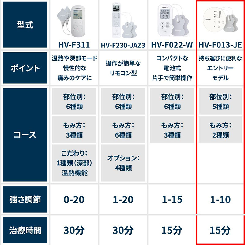 低周波治療器 HVF013JE 【管理医療機器】