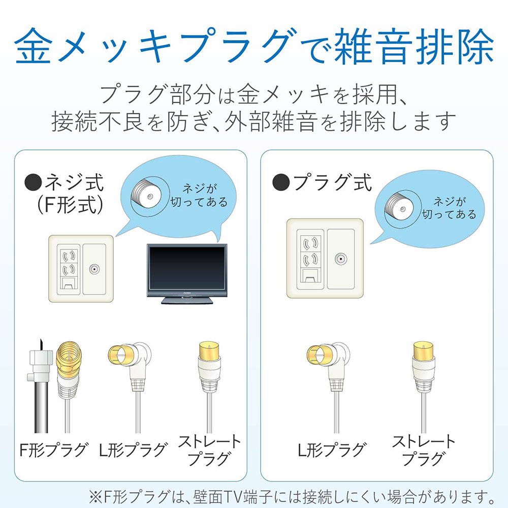 テレビ接続用同軸ケーブル 2JW2SLS(B) ホワイト ｜ ミスターマックス