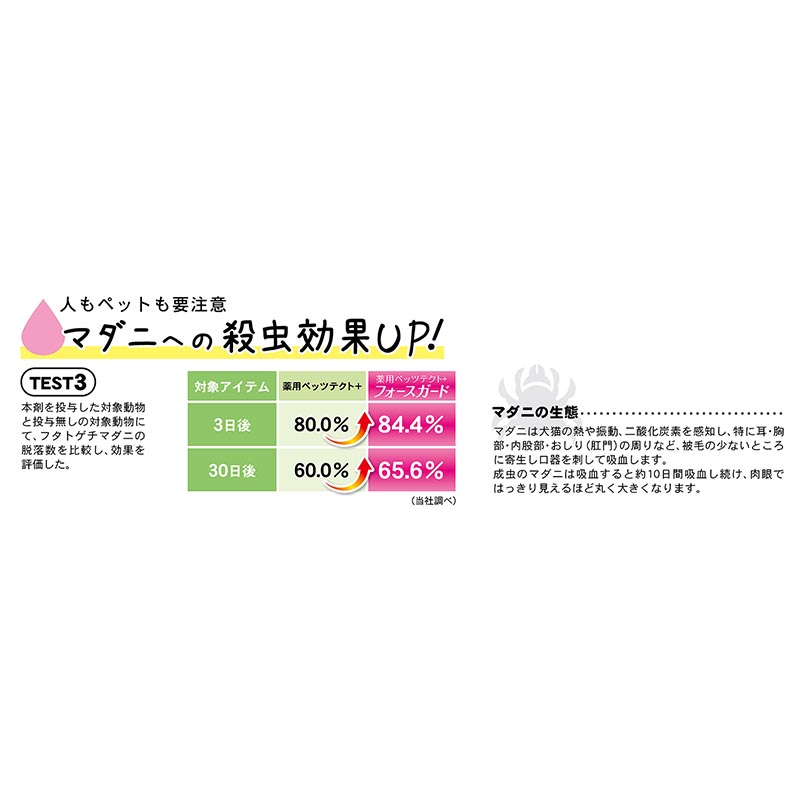 薬用ペッツテクト+ フォースガード 小型犬用 1本入