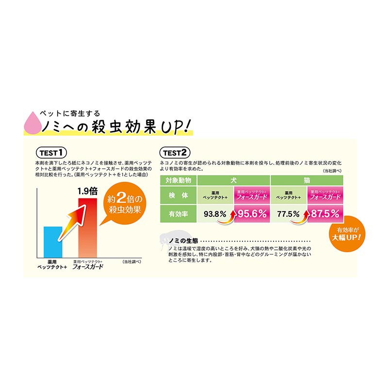 薬用ペッツテクト+ フォースガード 大型犬用 1本入