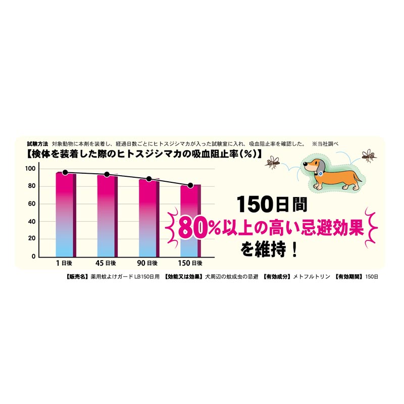薬用 おさんぽ 蚊よけリキッド 150日
