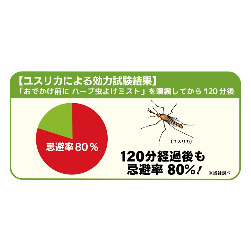 おでかけ前に ハーブ 虫よけミスト 200ml