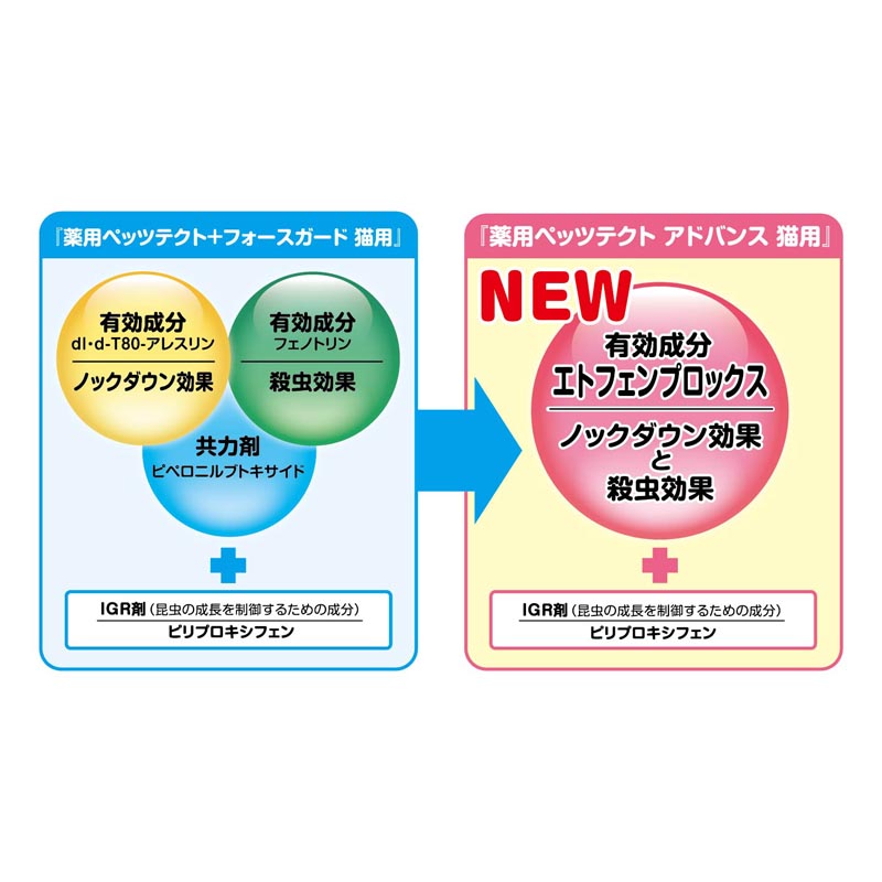 薬用ペッツテクト アドバンス 猫用 1本入