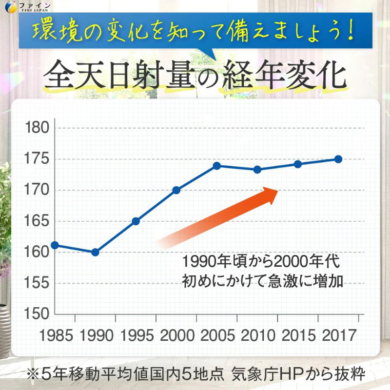 UV気にならないサプリ 35粒