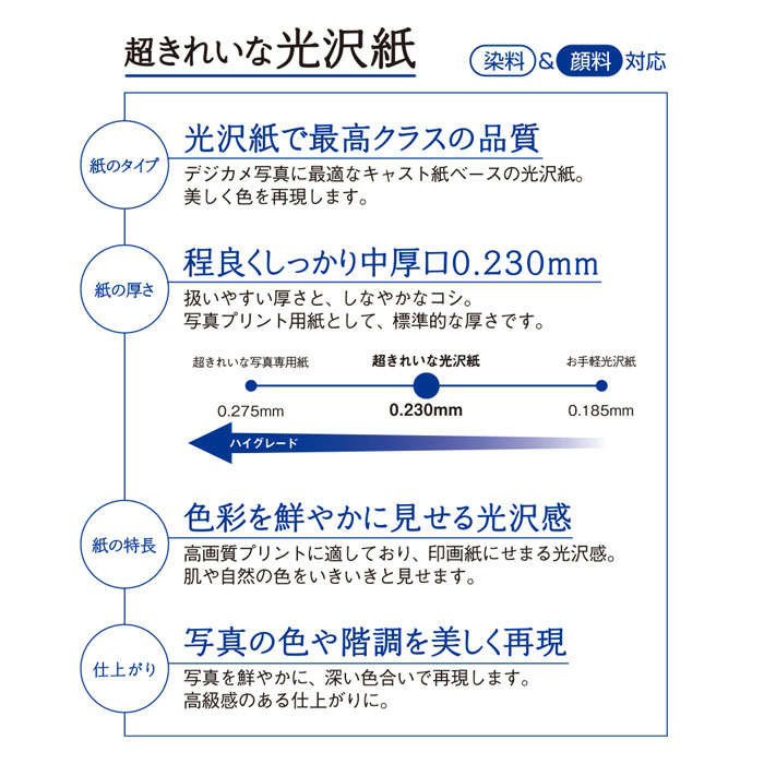 超きれいな光沢紙 A4判 1冊（20枚） | ミスターマックスオンラインストア