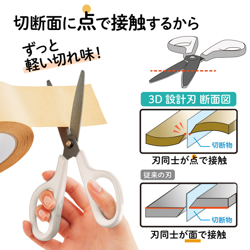 フィットカットカーブ フッ素3D刃 左右対称型 キャップ付 ホワイト