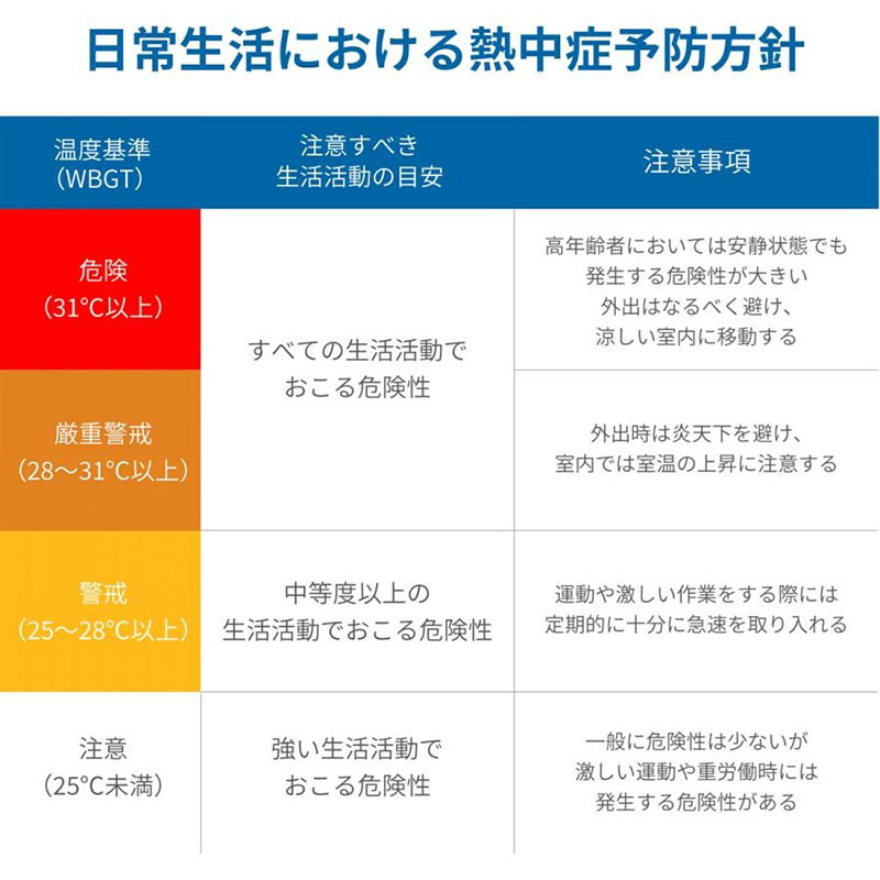 ●熱中症指数計 AD-5689