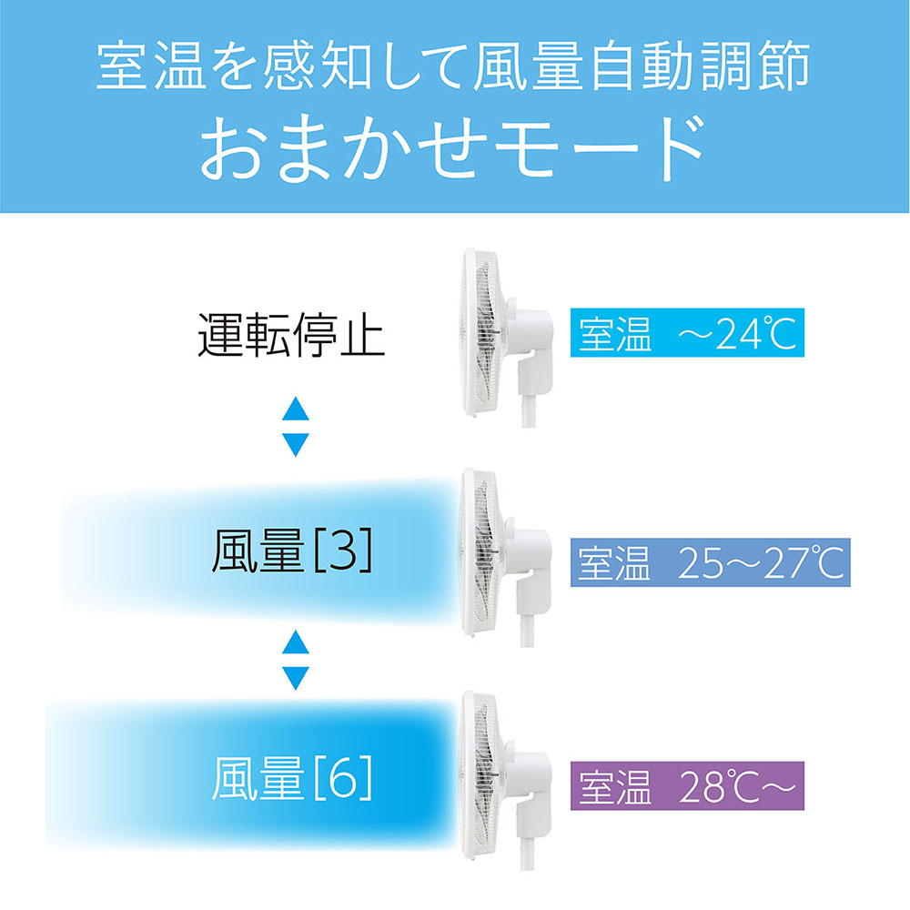 室温センサー付きDCモーターリビング扇風機 ｜ ミスターマックス 