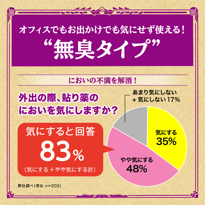 【第2類医薬品】ロイヒ膏 ロキソプロフェン 7枚