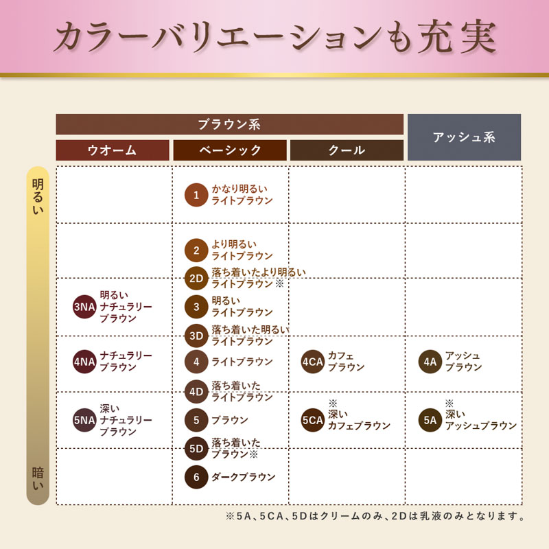 ビゲン 香りのヘアカラークリーム5NA 深いナチュラリーブラウン