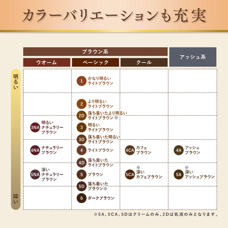 ビゲン香りのヘアカラー乳液5NA 深いナチュラリーブラウン