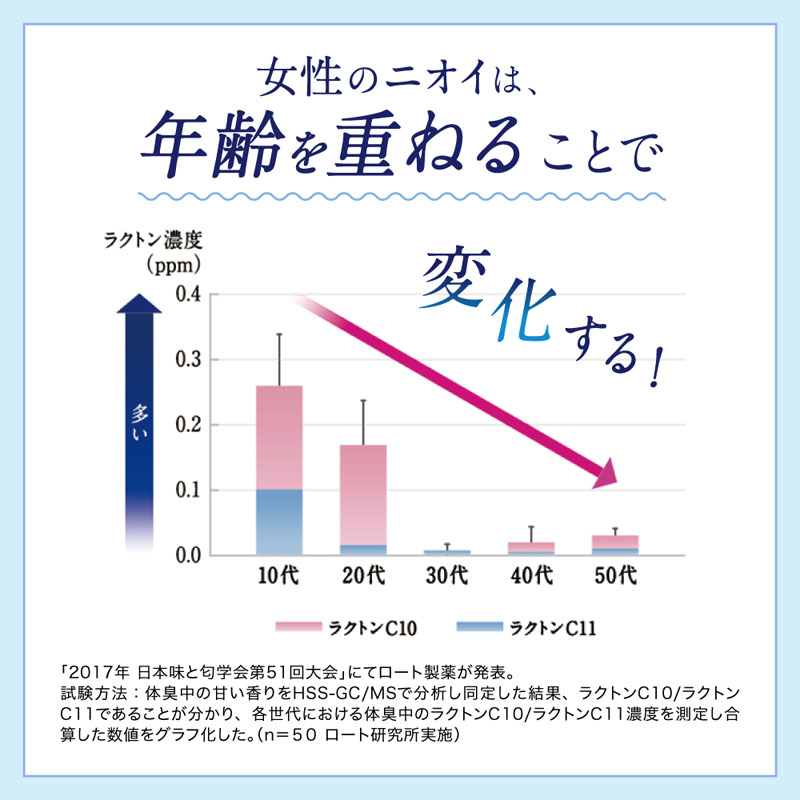 デオコ 薬用ボディクレンズ 詰替【医薬部外品】 250ml