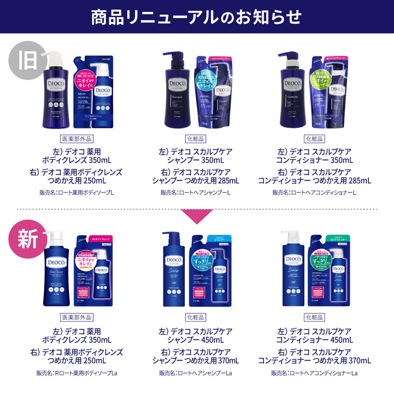 デオコ 薬用ボディクレンズ 詰替【医薬部外品】 250ml