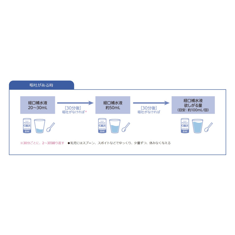 アクアライト オーアールエス 125ml×3本入 0か月頃～