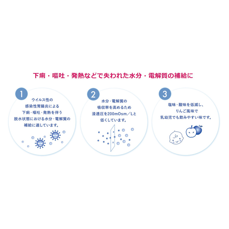 アクアライト オーアールエス 125ml×3本入 0か月頃～