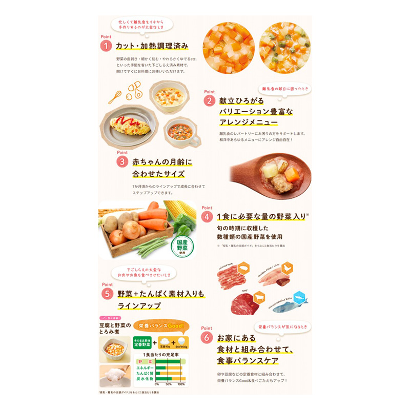 1食分の野菜入り そのまま素材 定番野菜 80g