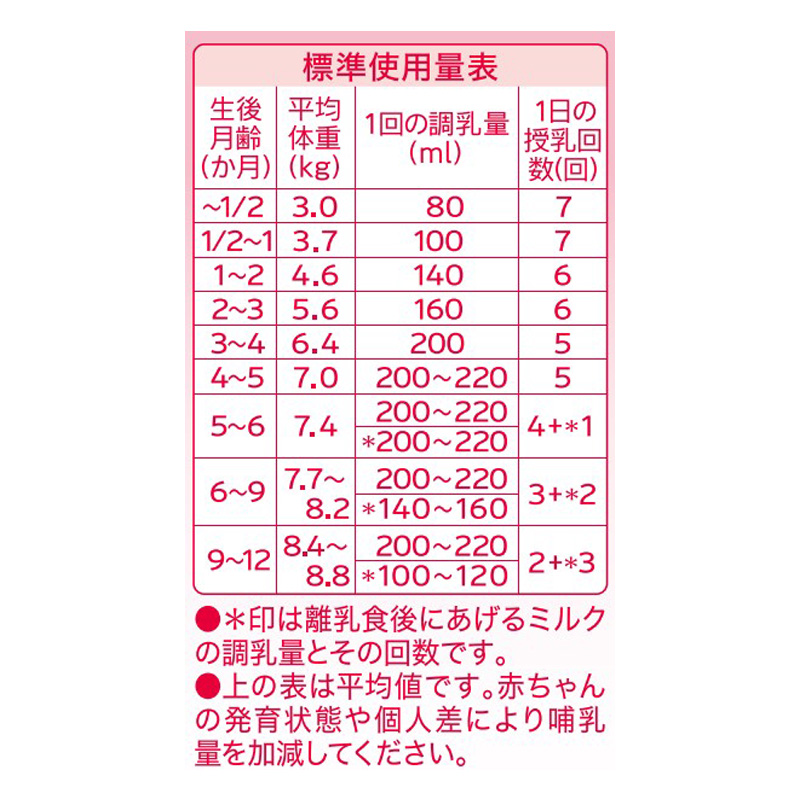 和光堂レーベンスミルク はいはい スティックパック 13g×10本