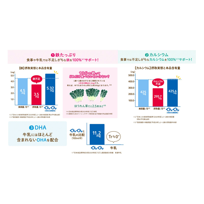 和光堂レーベンスミルク ぐんぐん 830g