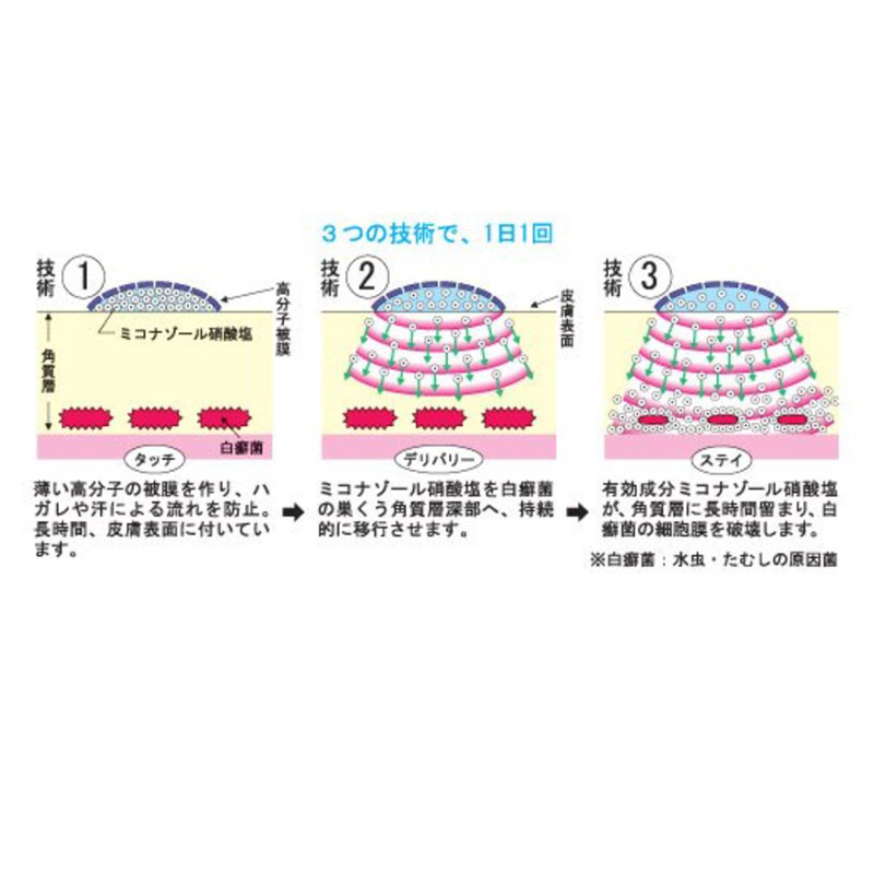 【第2類医薬品】ダマリンL 15g
