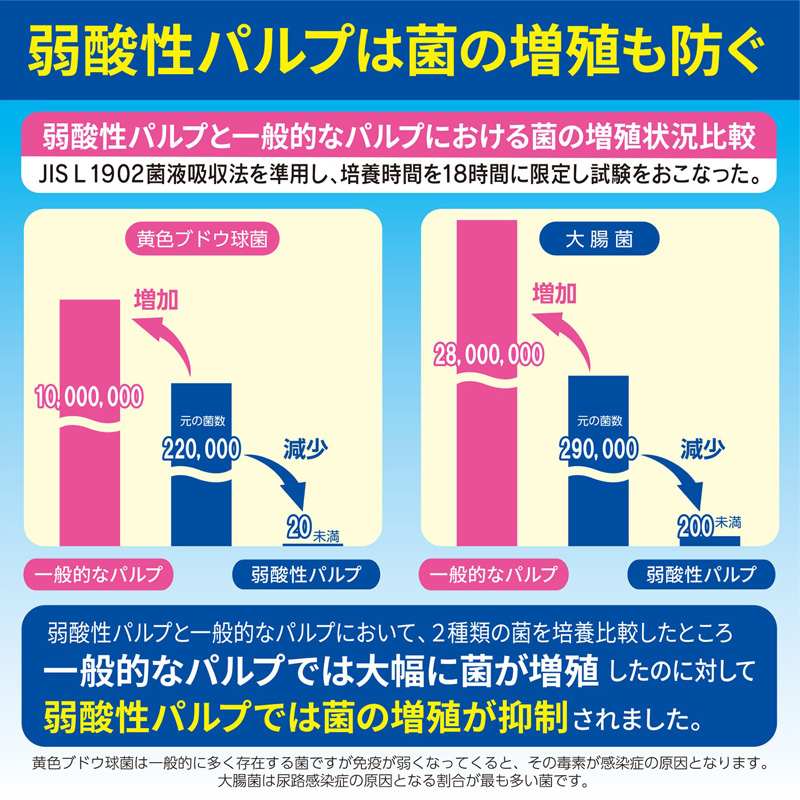 サルバやわ楽パンツM-L 34枚