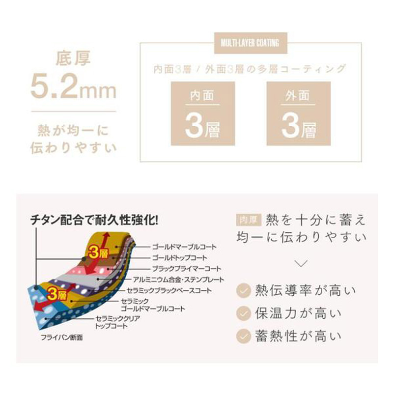 魚焼きパン IH マーブルフライパン セラミックコーティング