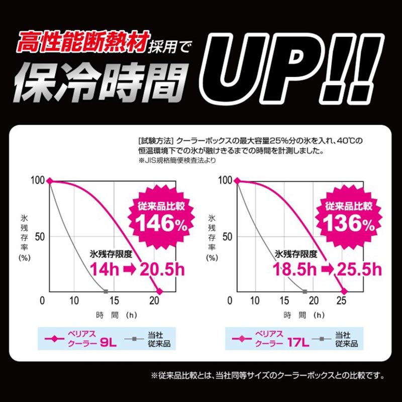 ベリアスクーラー17L VAC17 ホワイト×ミントグリーン