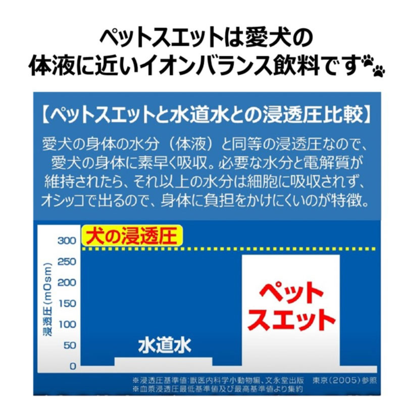 ペットスエット 500ml