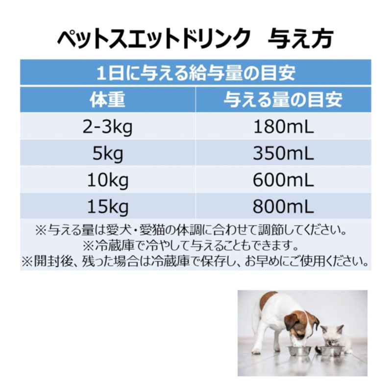 ペットスエット 500ml