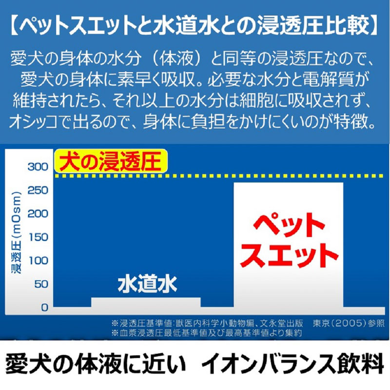 ペットスエット ゼリー愛犬用クランベリープラス 20g×7本
