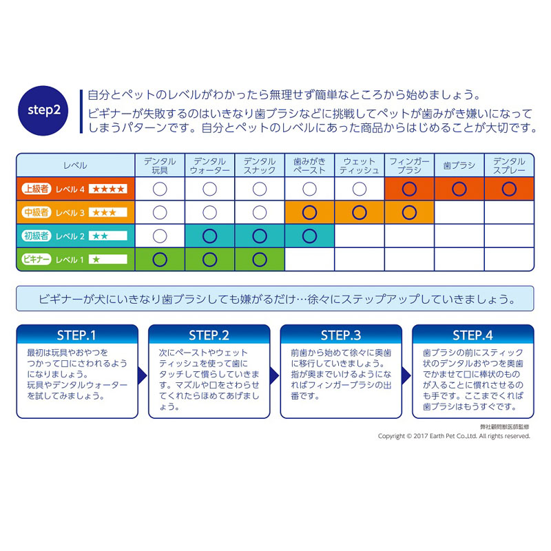 指サックde歯みがき 35枚