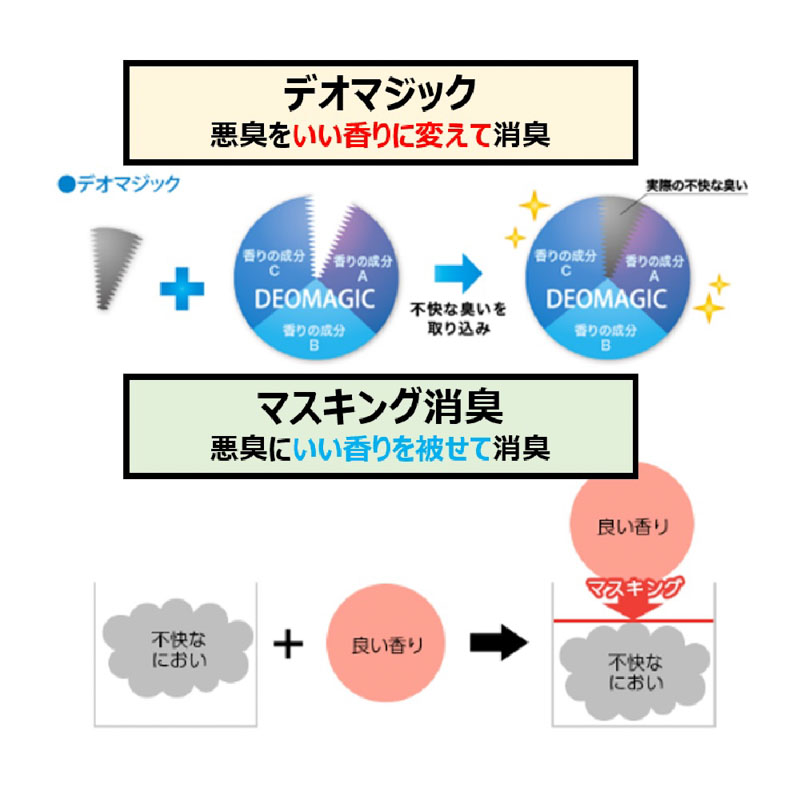 パックリンノーマット本体
