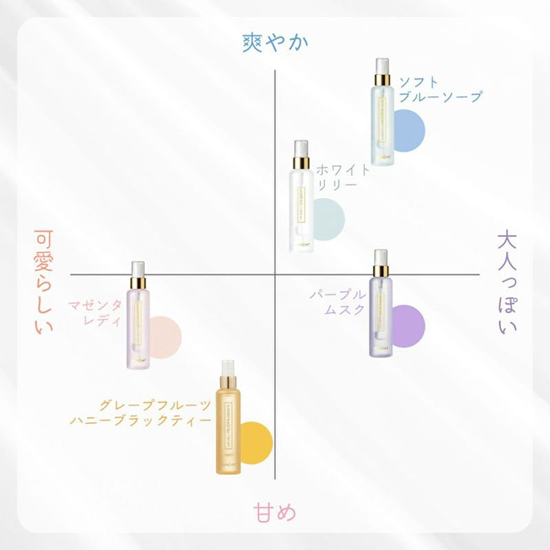 モムチ パフュームヘア＆ボディミスト マゼンタレディ 105ml