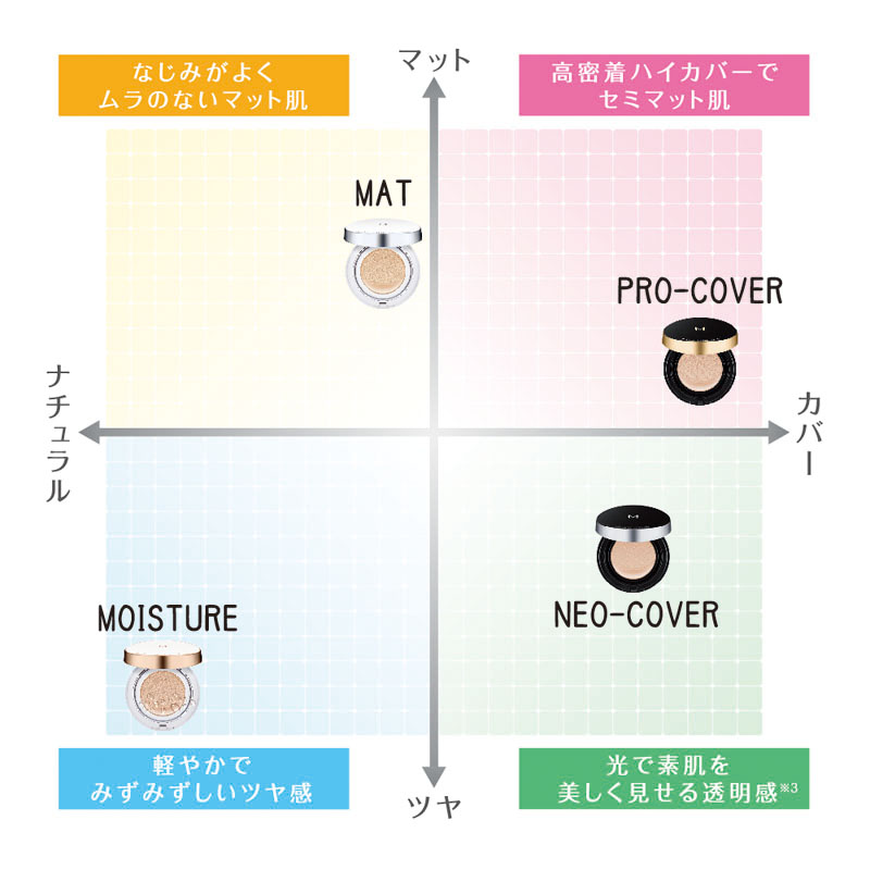 クッション ファンデーション(マット)レフィルNo.21明るい肌色 15g