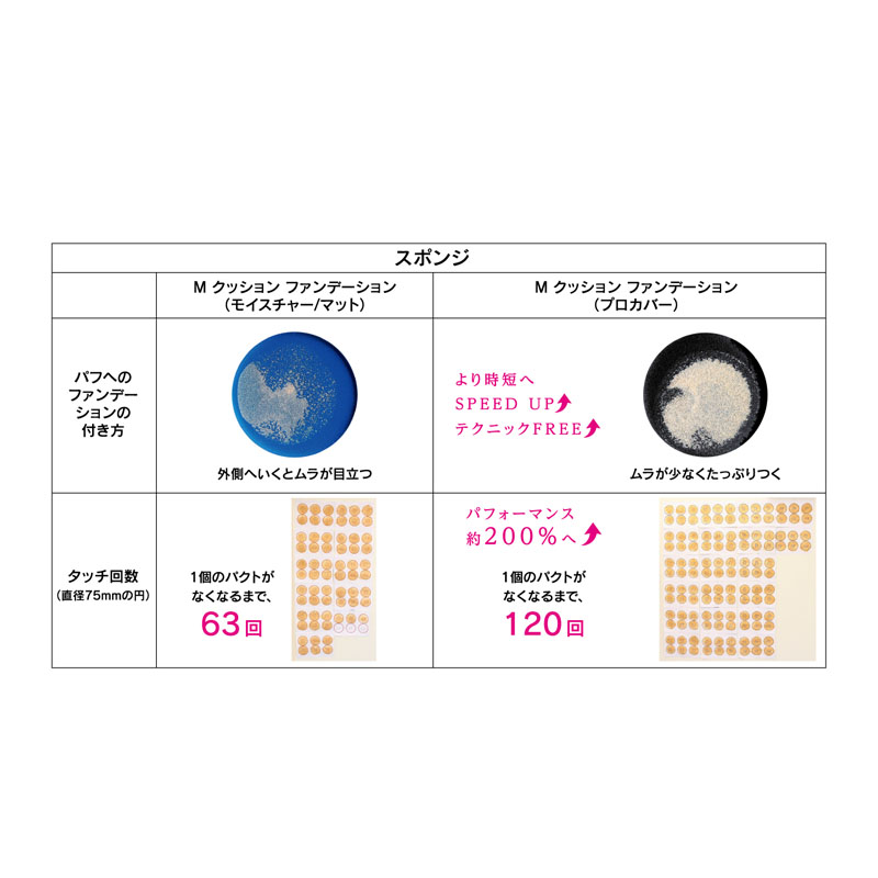 クッション ファンデーション(プロカバー)レフィルNo.21明るい肌色 15g
