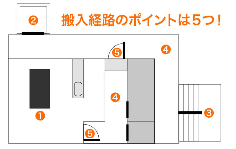 搬入経路図